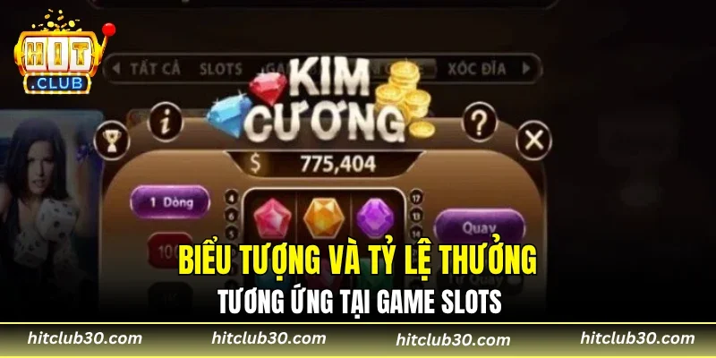Biểu tượng và tỷ lệ thưởng tương ứng tại game slots